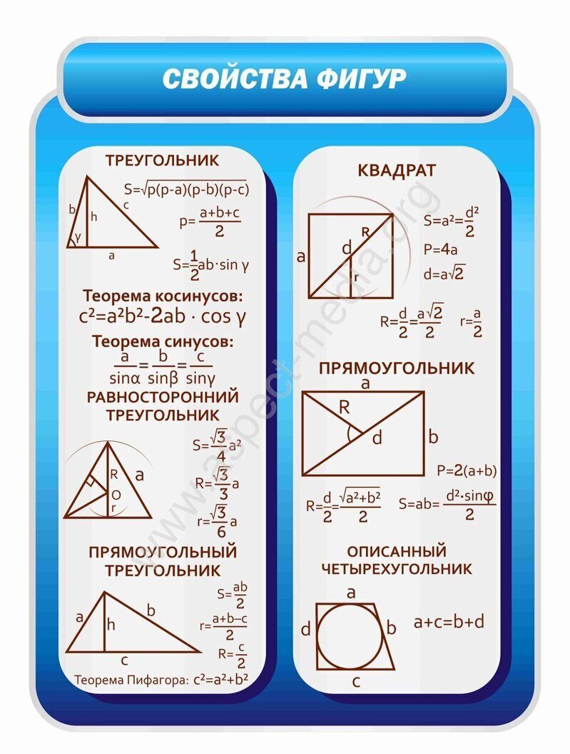 Стенды для кабинета математики