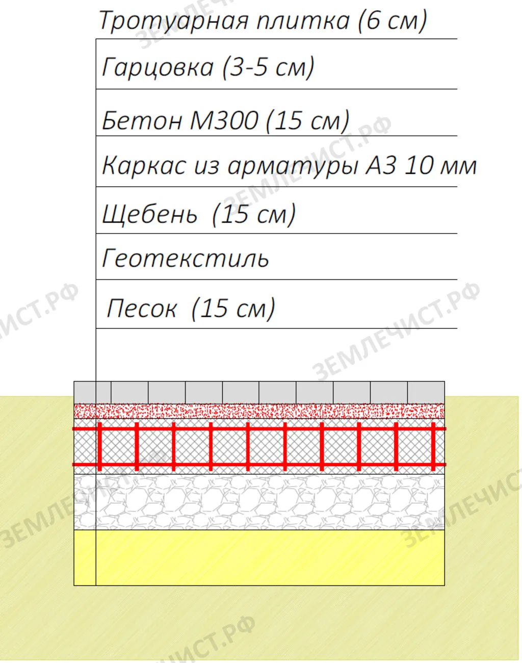 Разновидности кладки брусчатки и