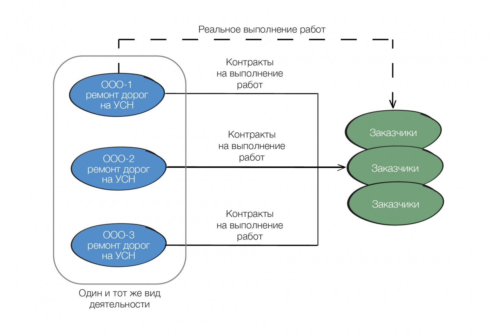 Анатомия. Большая практика