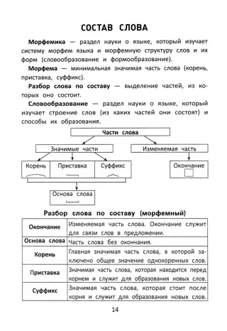 Разбор слова письменность 