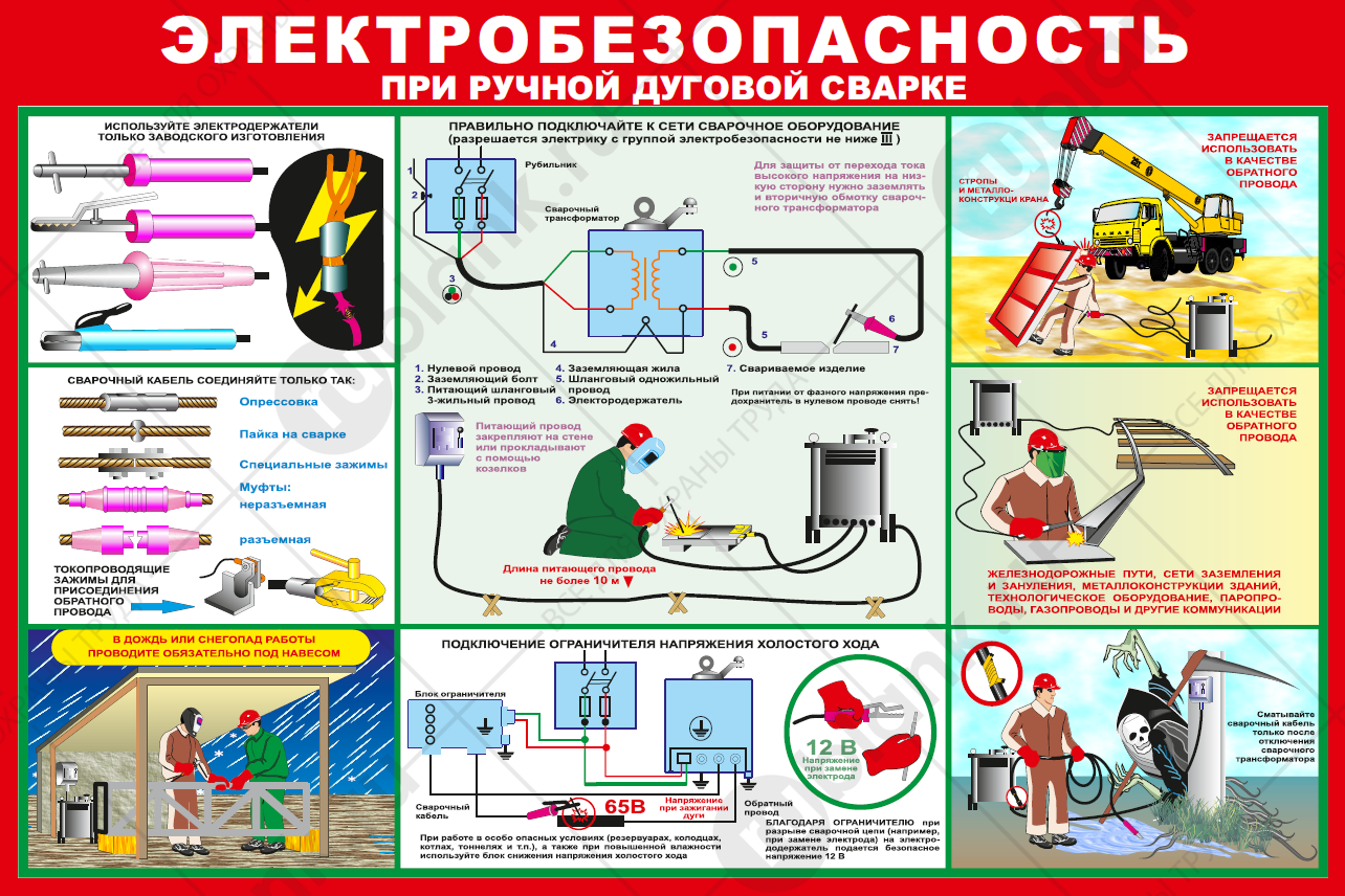 Электробезопасность © Отдел по образованию Шкловского