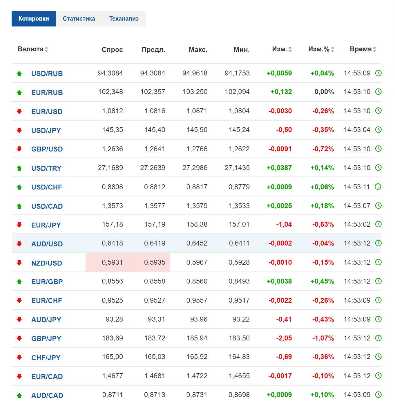 Какая расчетная единица может появиться