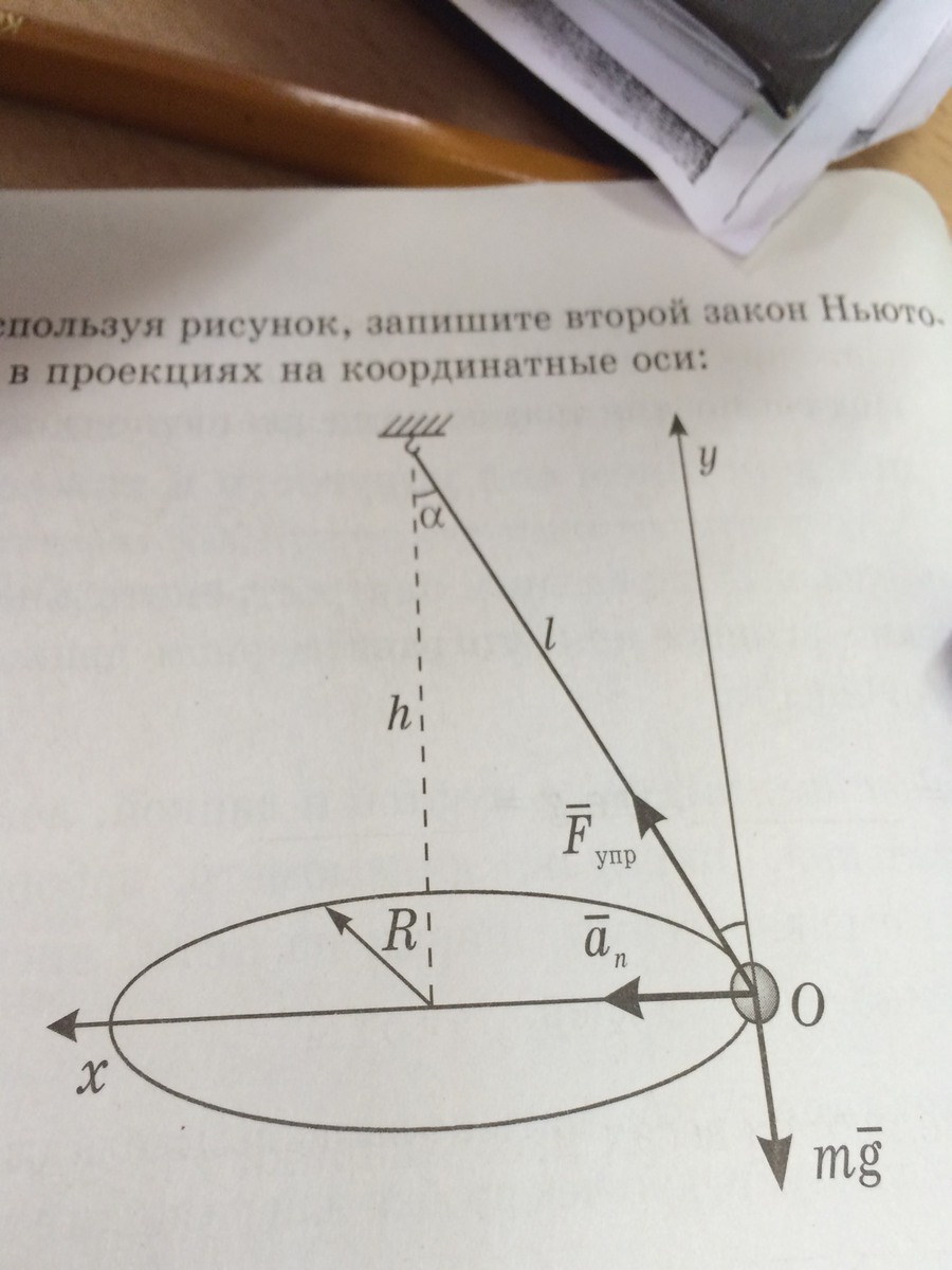 Законы Ньютона: формулы и определения