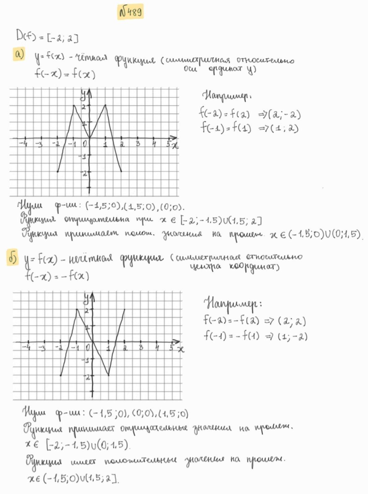 Критический анализ статьи: «A wave