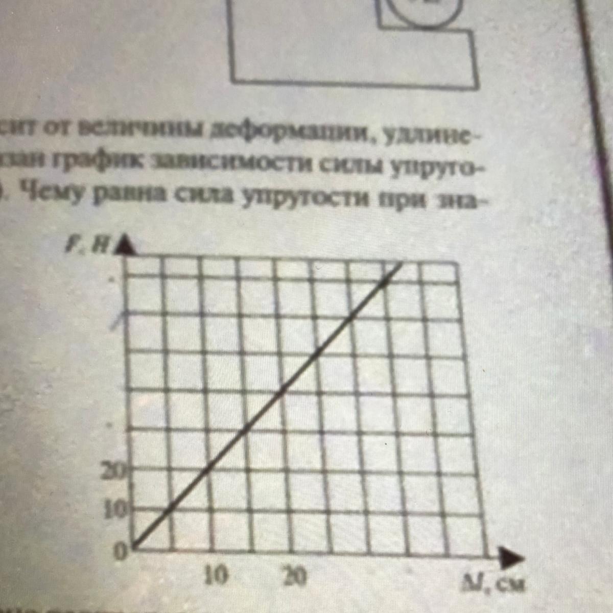 6. На рисунке представлен график