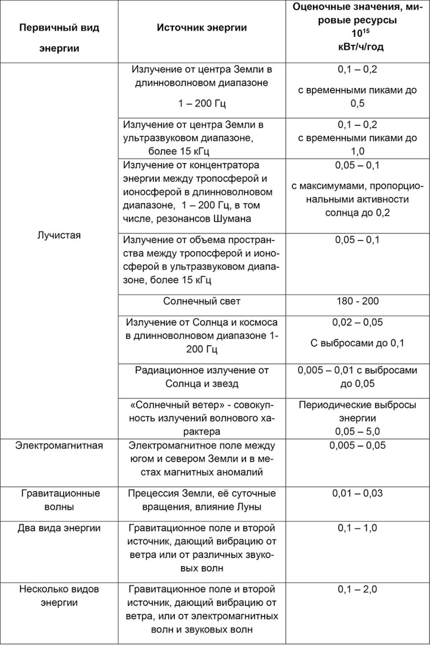 III Международная научно