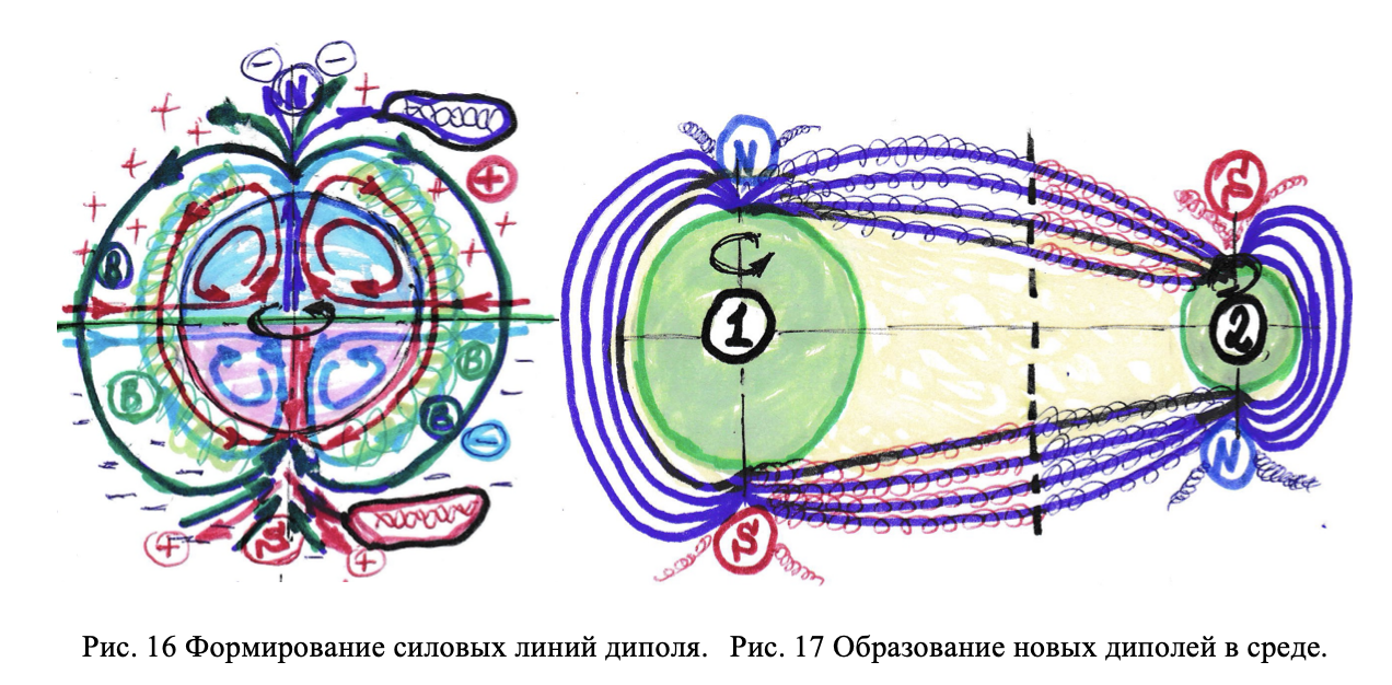 Исследуем электромагнитные поля с