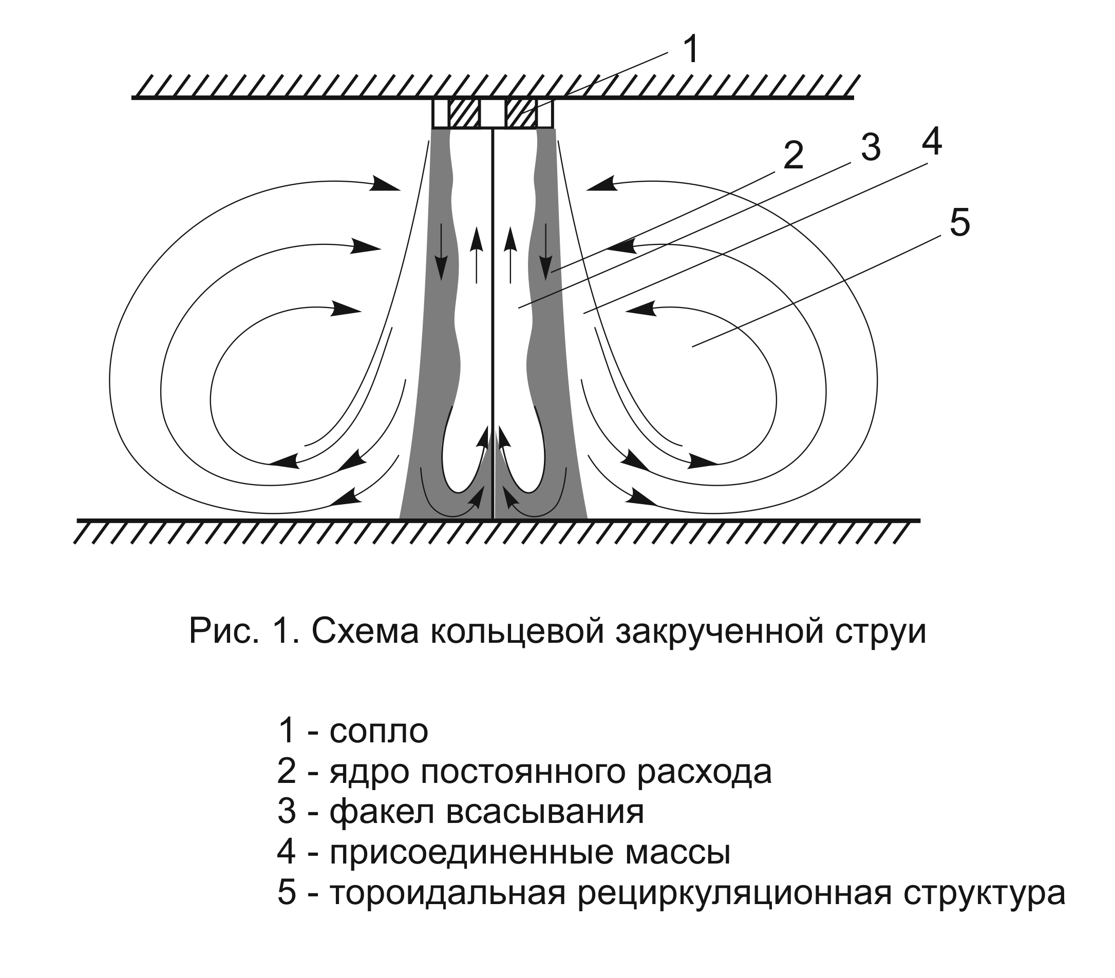 Глава 11