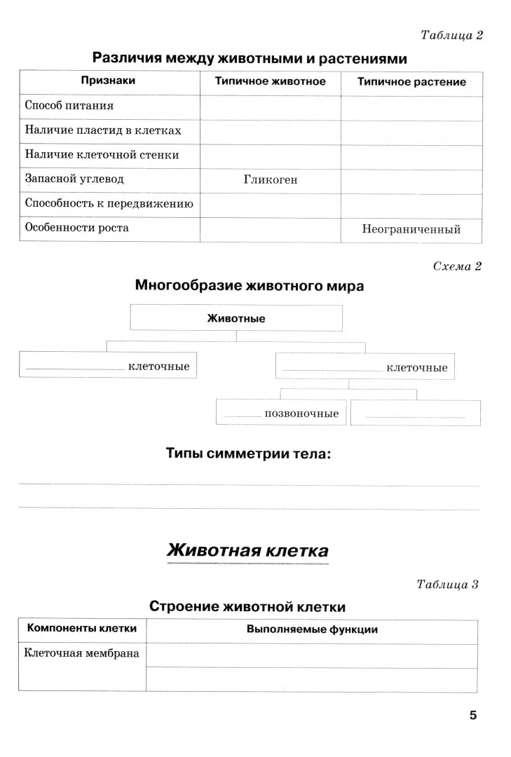 Облако знаний. Клеточное строение