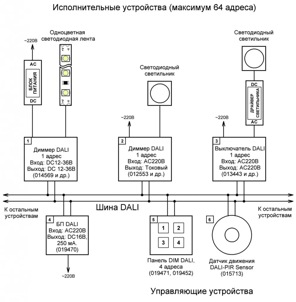 Поиск устройства в приложении «Локатор» на iPhone