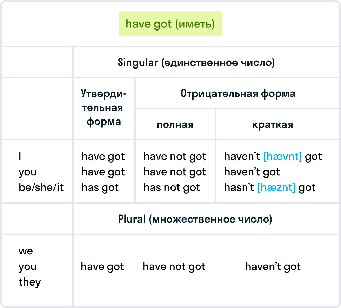 Части тела на английском языке