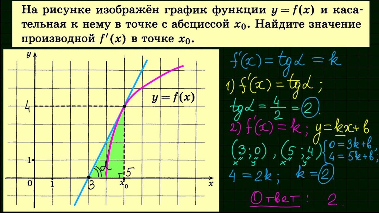 Человек обл