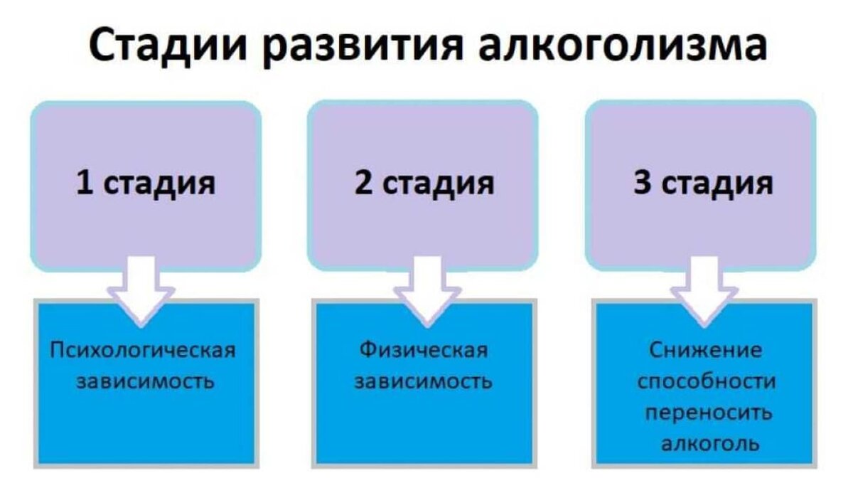 Степени алкогольного опьянения в промилле определение