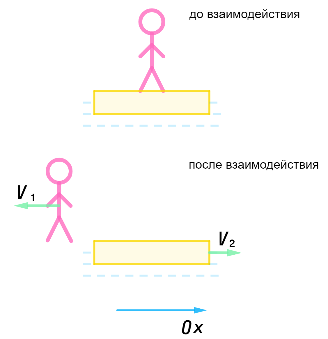 Работа. ЭнергияКаталог задач по ОГЭ