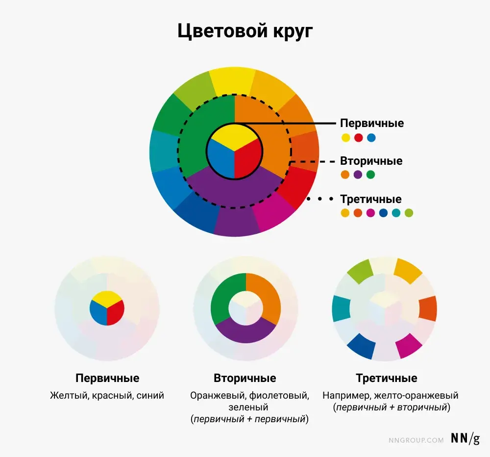 Цветовая психология в графическом