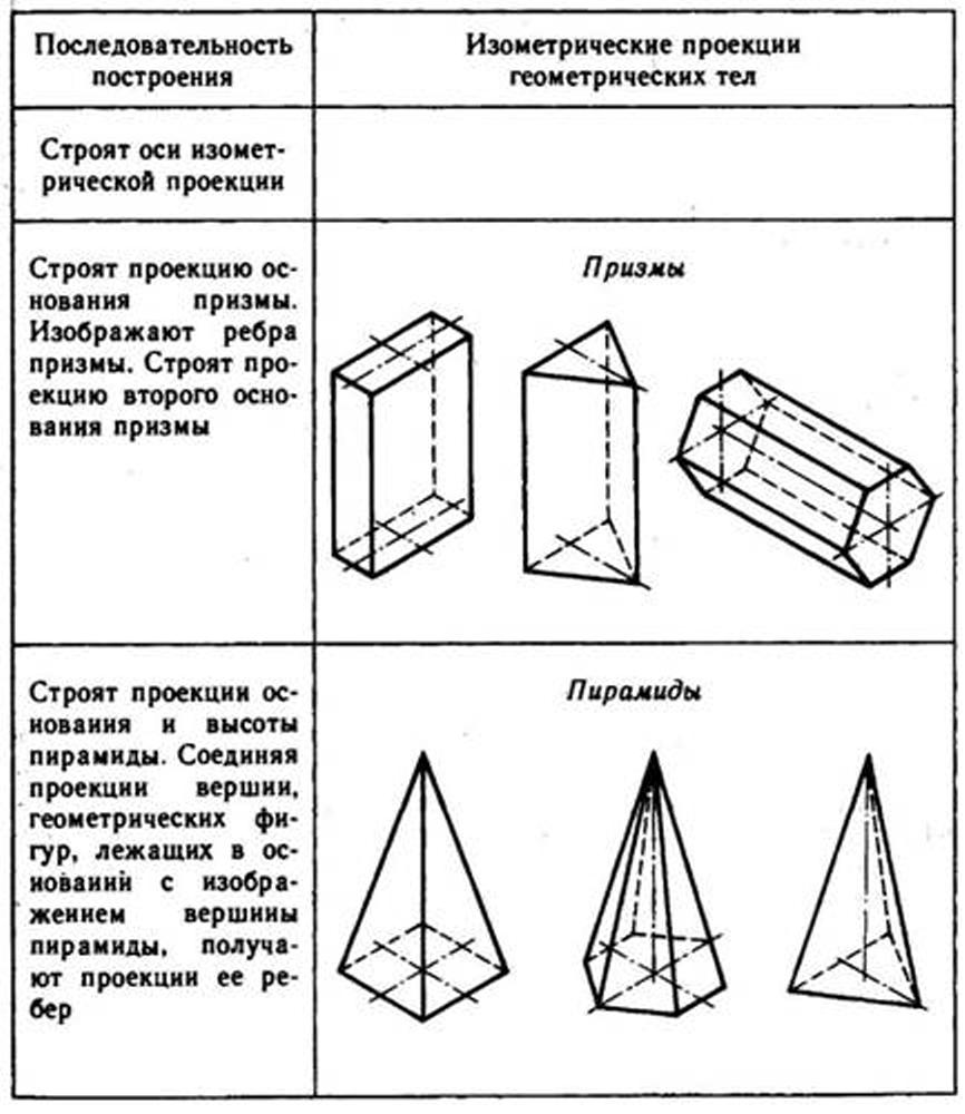 Gluschenko F N