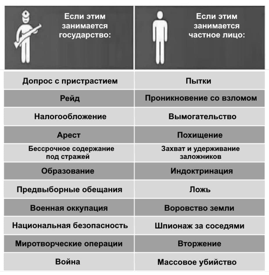 Гайд по реакциям в Telegram: как