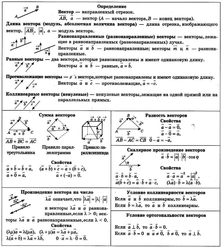 ПРОСВЕЩЕНИЕ