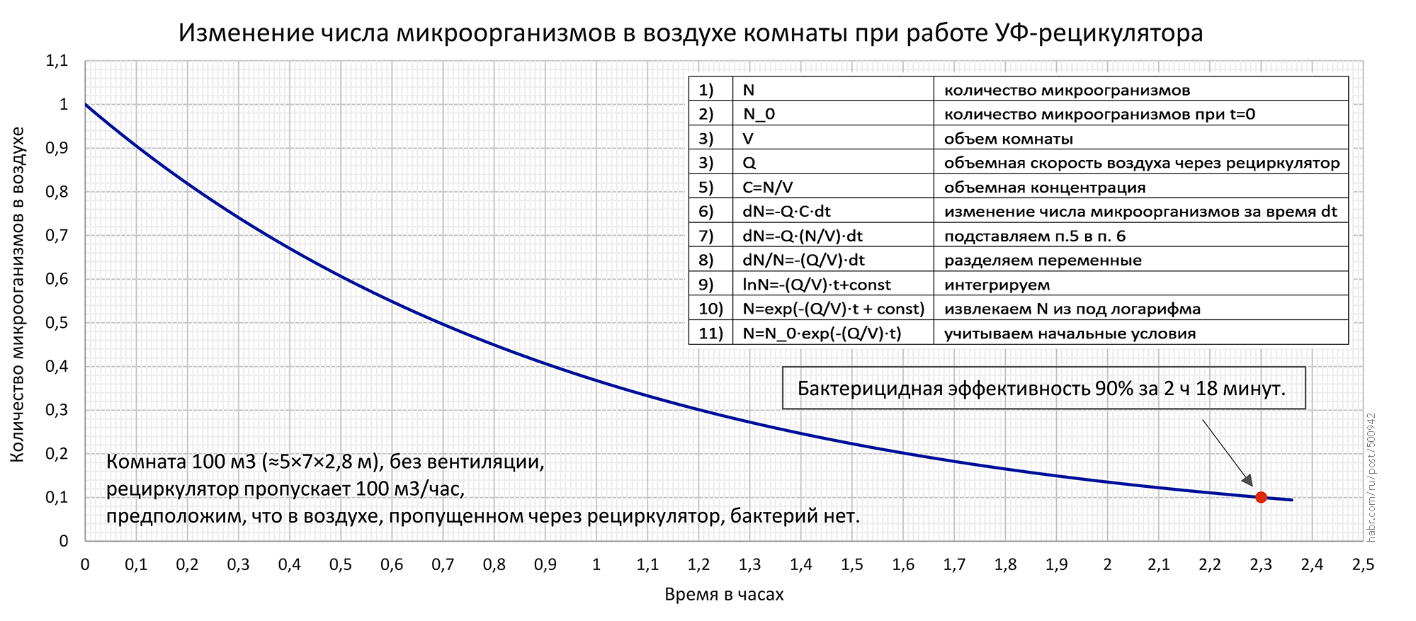 Первая помощь в Российской Федерации. Часть 1 | УКЦАСФ