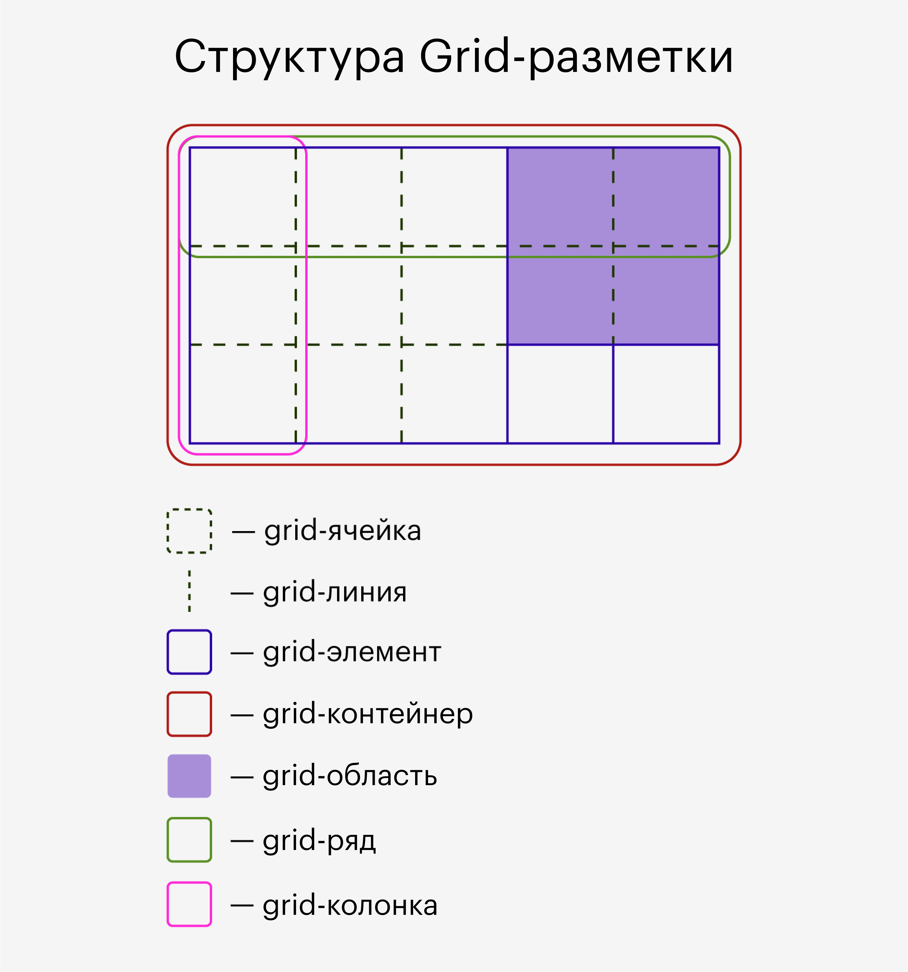 Шаровые опоры: как они устроены и как их менять