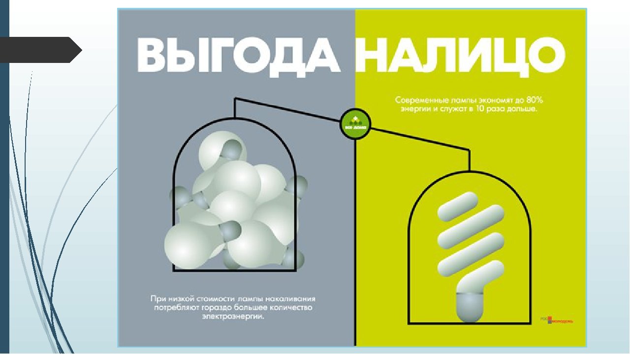 Неделя энергосбережения и экологии