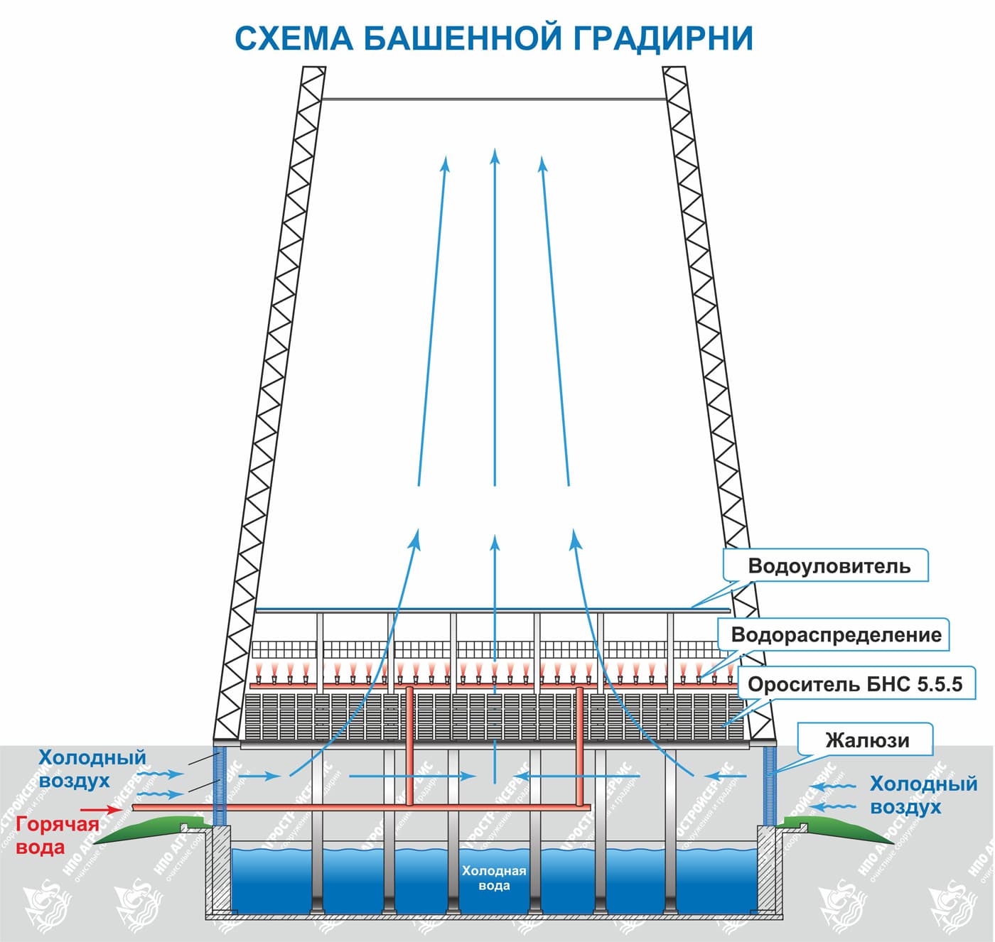 Самопромывные фильтры