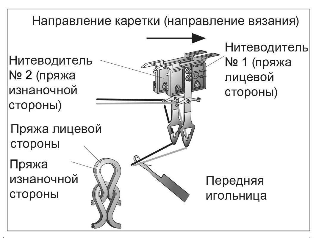 Журнал Вязание. Красиво и легко