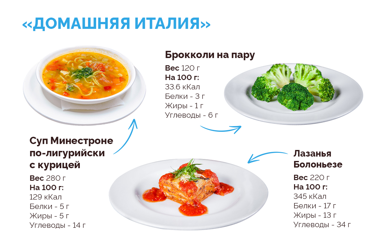 Информационные плакаты «Быть здоровыми