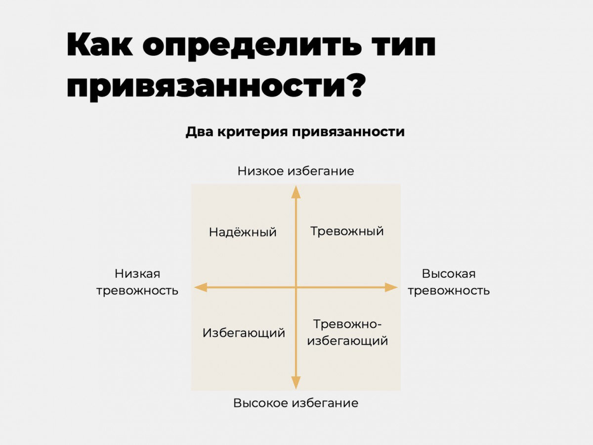 Навчальний бокс Арт