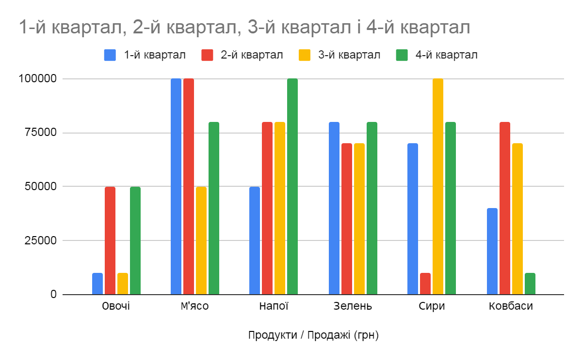 Курсовой проект по деталям машин