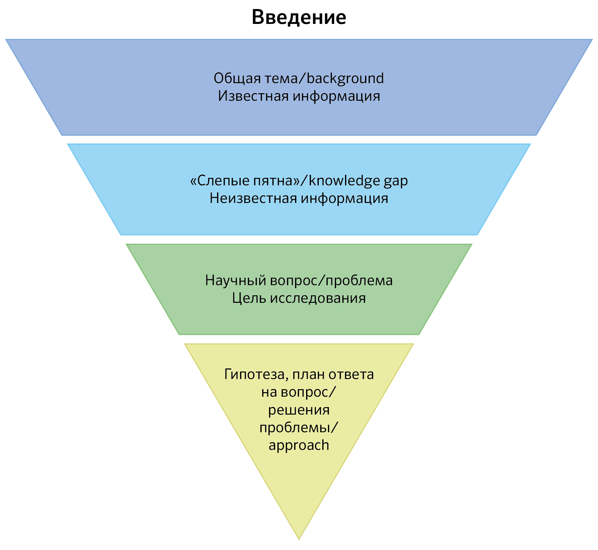 Нейрографика: что это и стоит ли