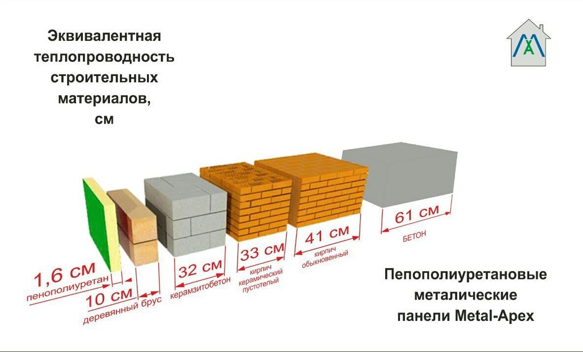 MDPI vs «испанский стыд». Проблемы