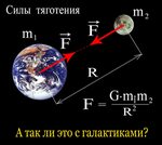 Солнечная система от Аристотеля и Птолемея: трансформация