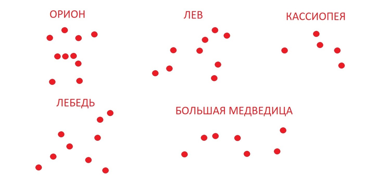 Самая яркая звезда на небе: как