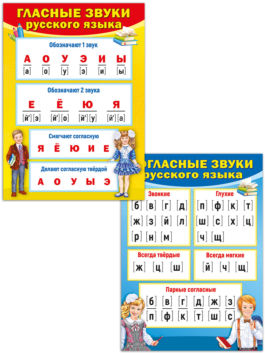 Плакат алфавит для начальной школы печатные и прописные буквы