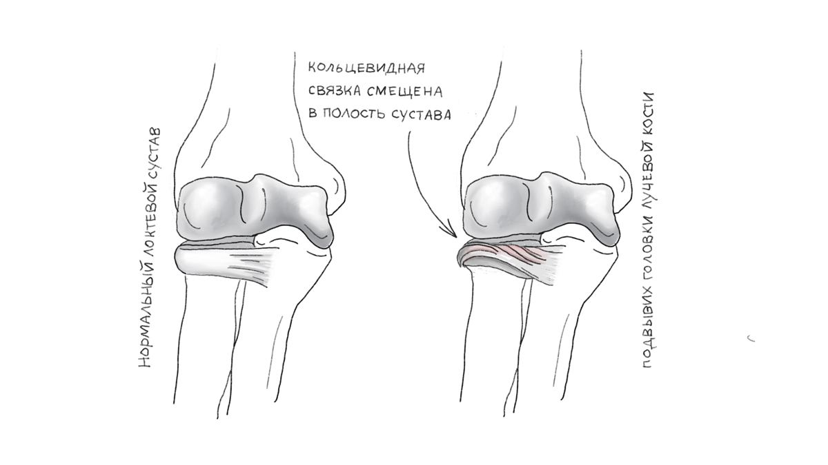 ЧТО ДОЛЖЕН ЗНАТЬ ВЕЛОСИПЕДИСТ