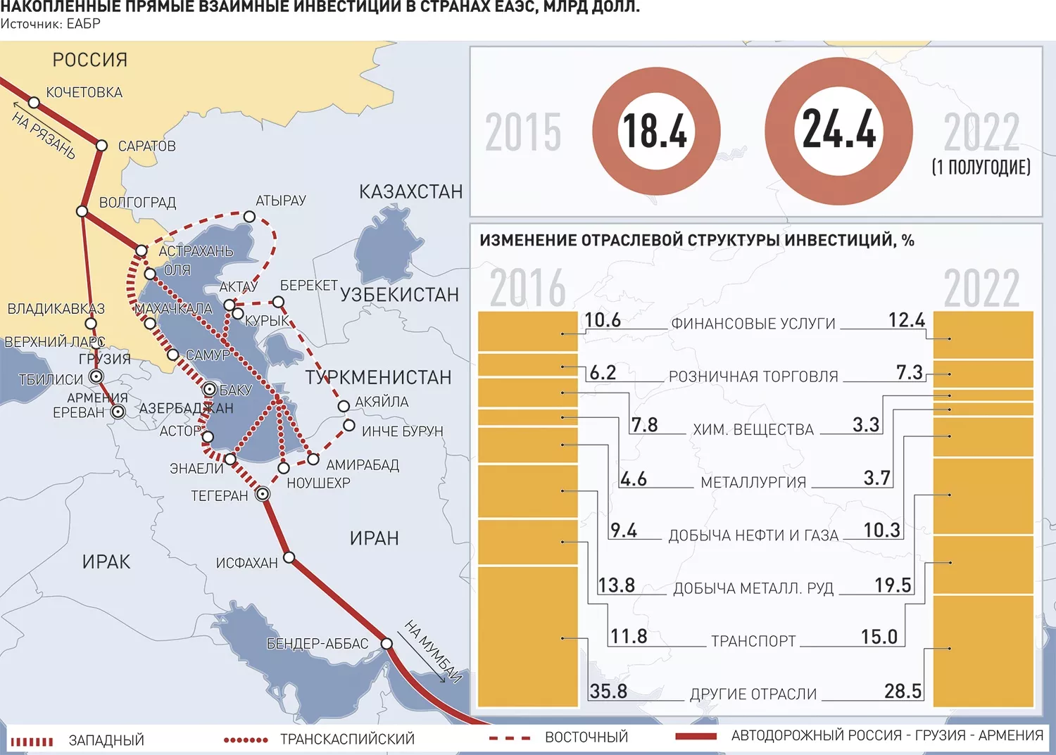 Лучшие купольные отели России в Подмосковье, на Алтае