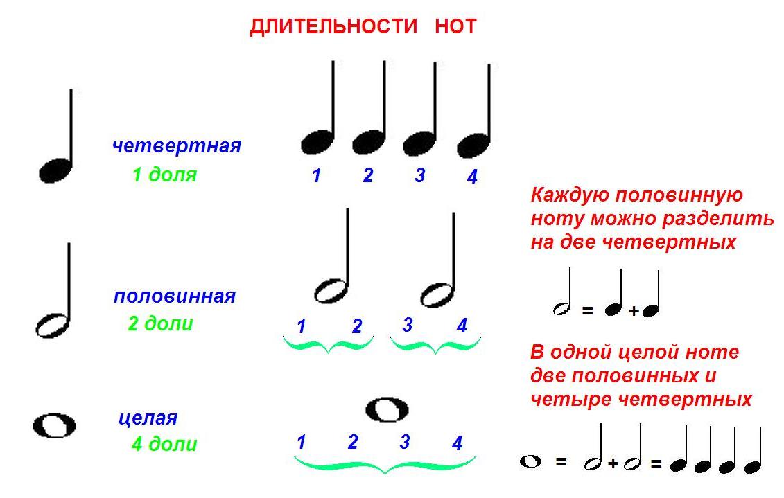 И. РУСЯЕВА РИТМИЧЕСКИЕ УПРАЖНЕНИЯ НА