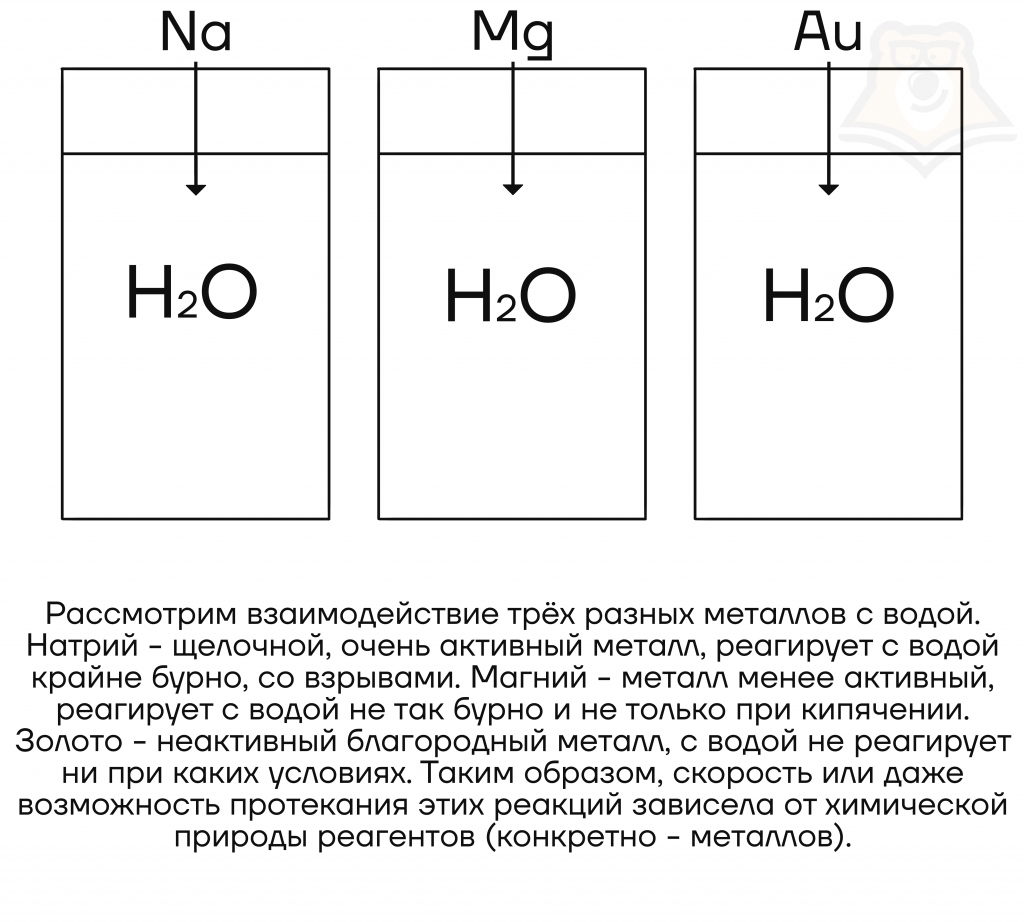 Цикл трикарбоновых кислот