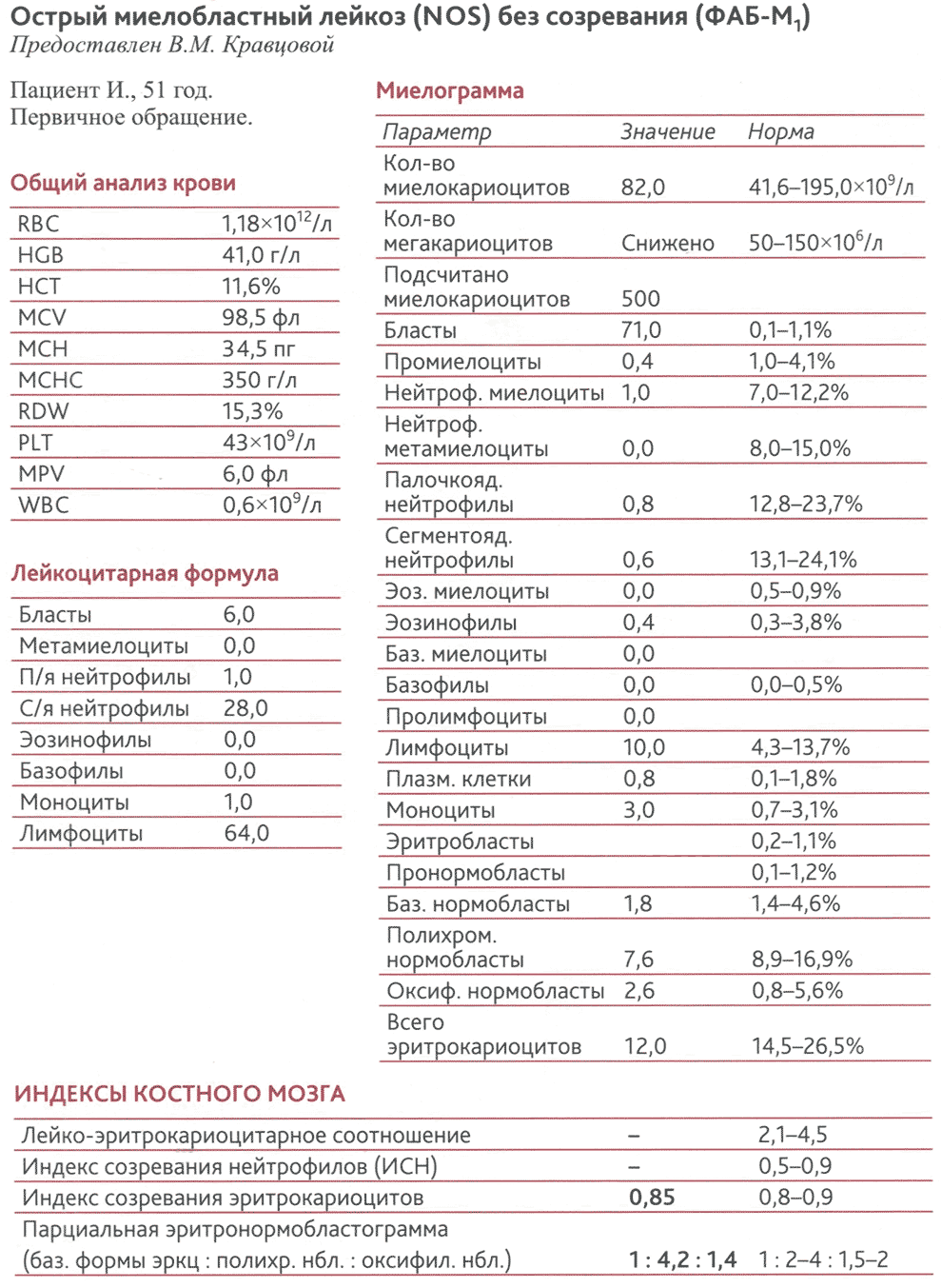 Заболевания печени и печеночная