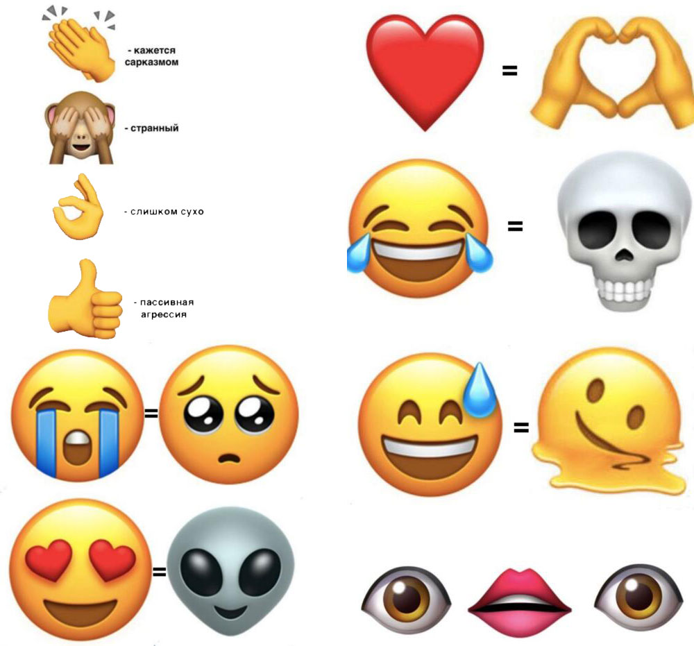 Как использовать emoji в маркетинговой