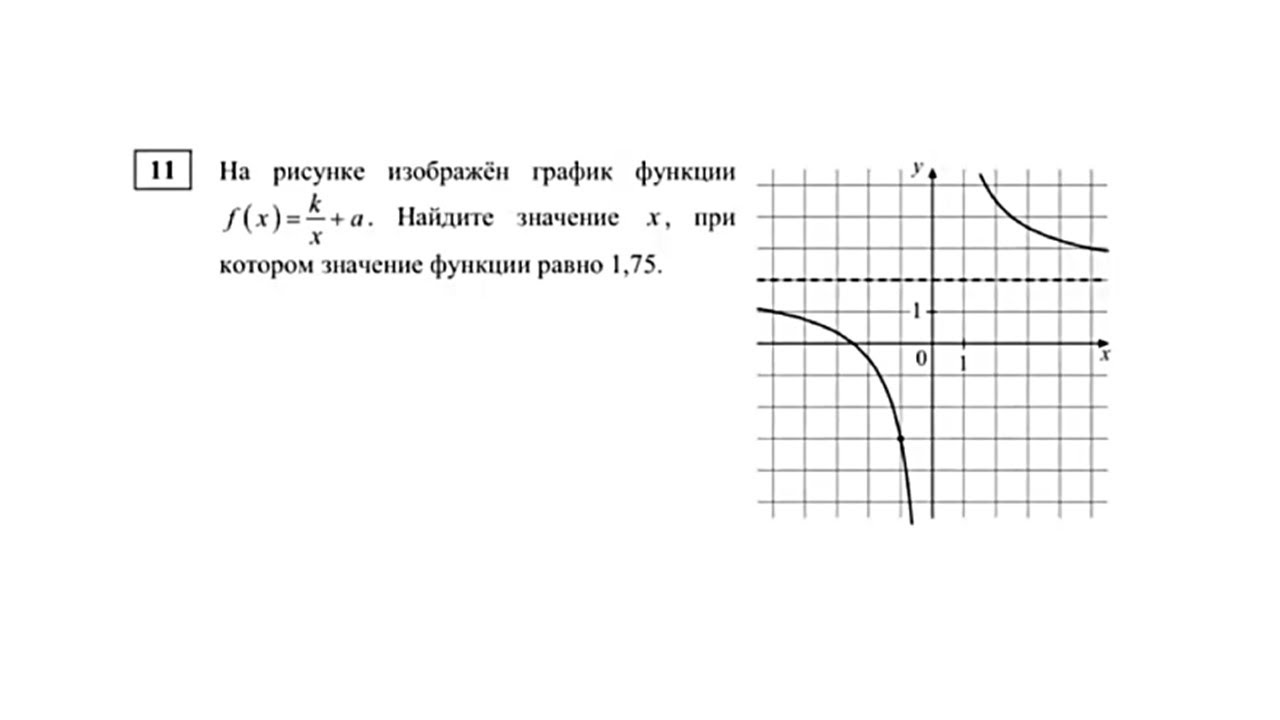 График функции в Excel: как построить?