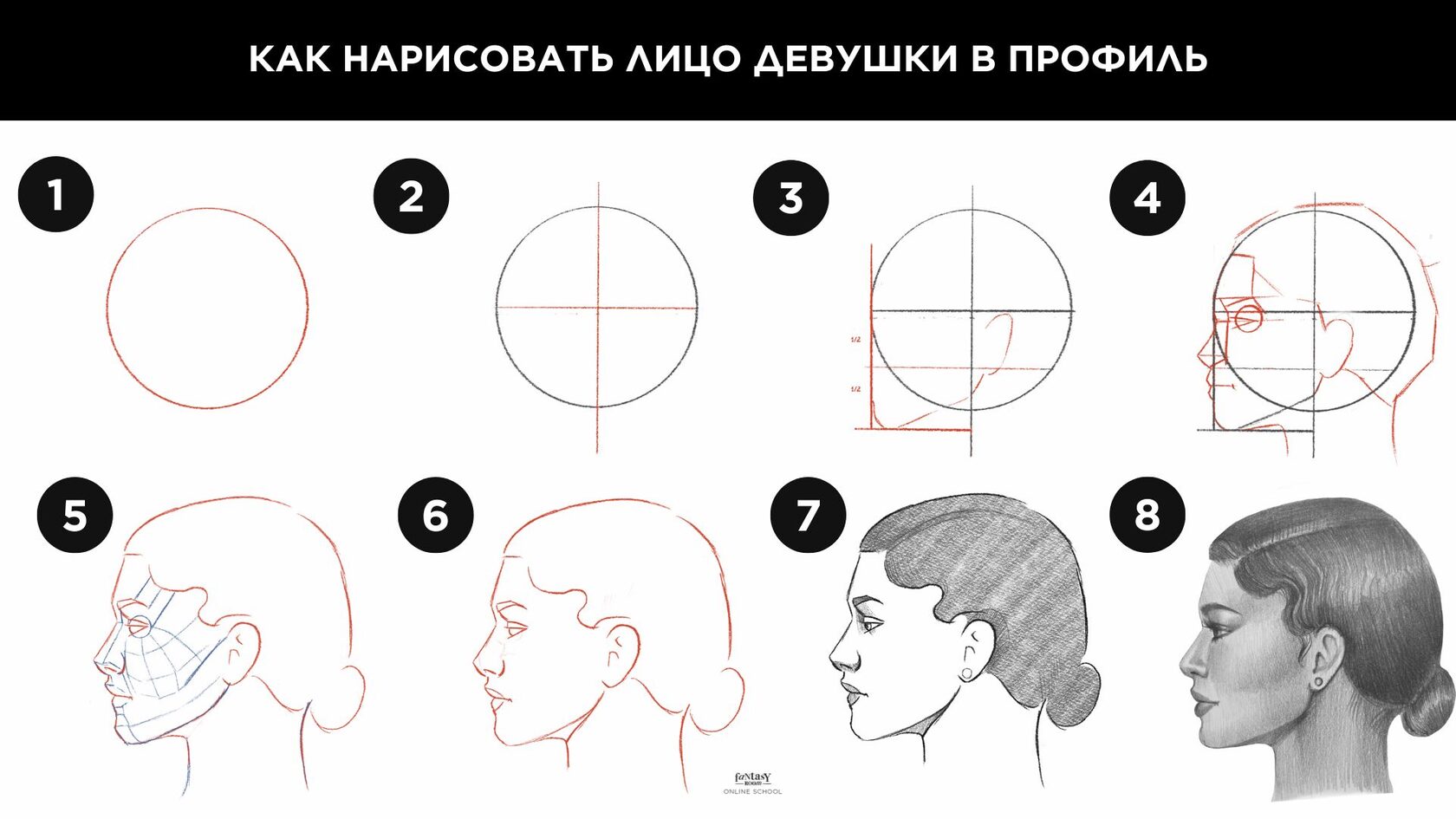 Лицо человека рисунок с боку. Скачать и распечатать