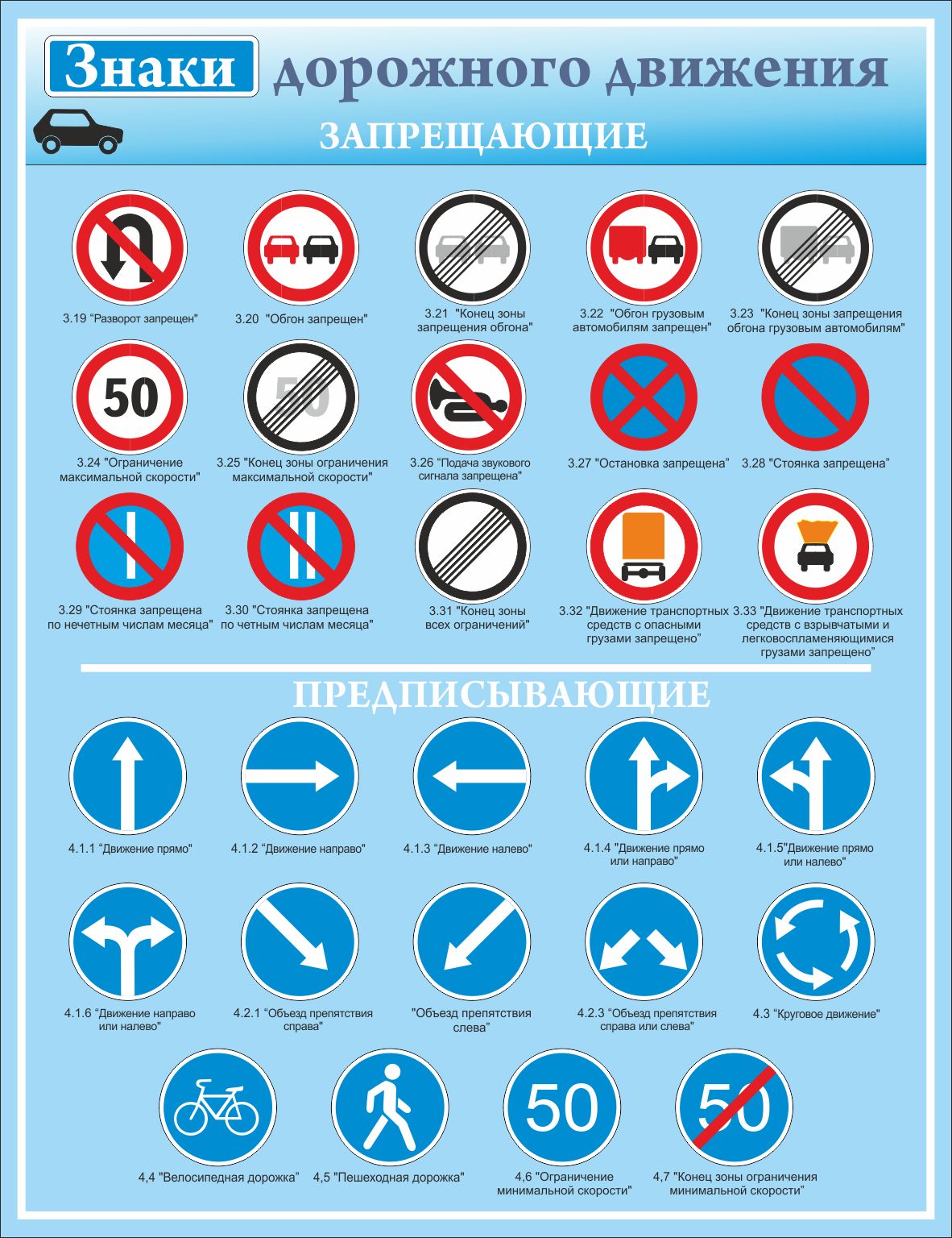 Дорожные знаки информационные знаки сервиса плакат 45х61см