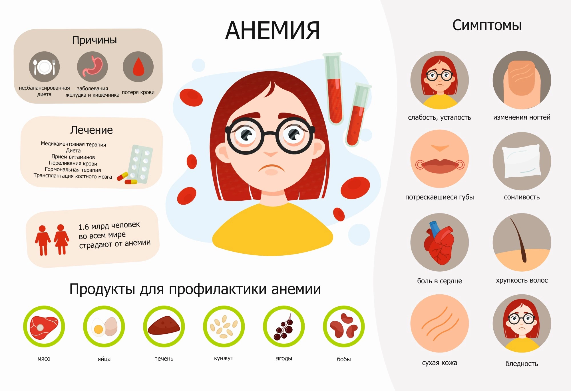 Стадии алкоголизма у мужчин и женщин: 1, 2, 3