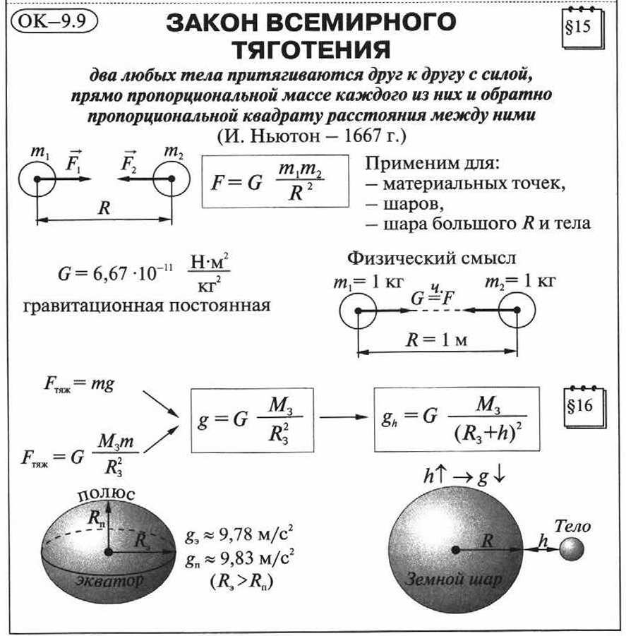 Потенциальная энергия: формула