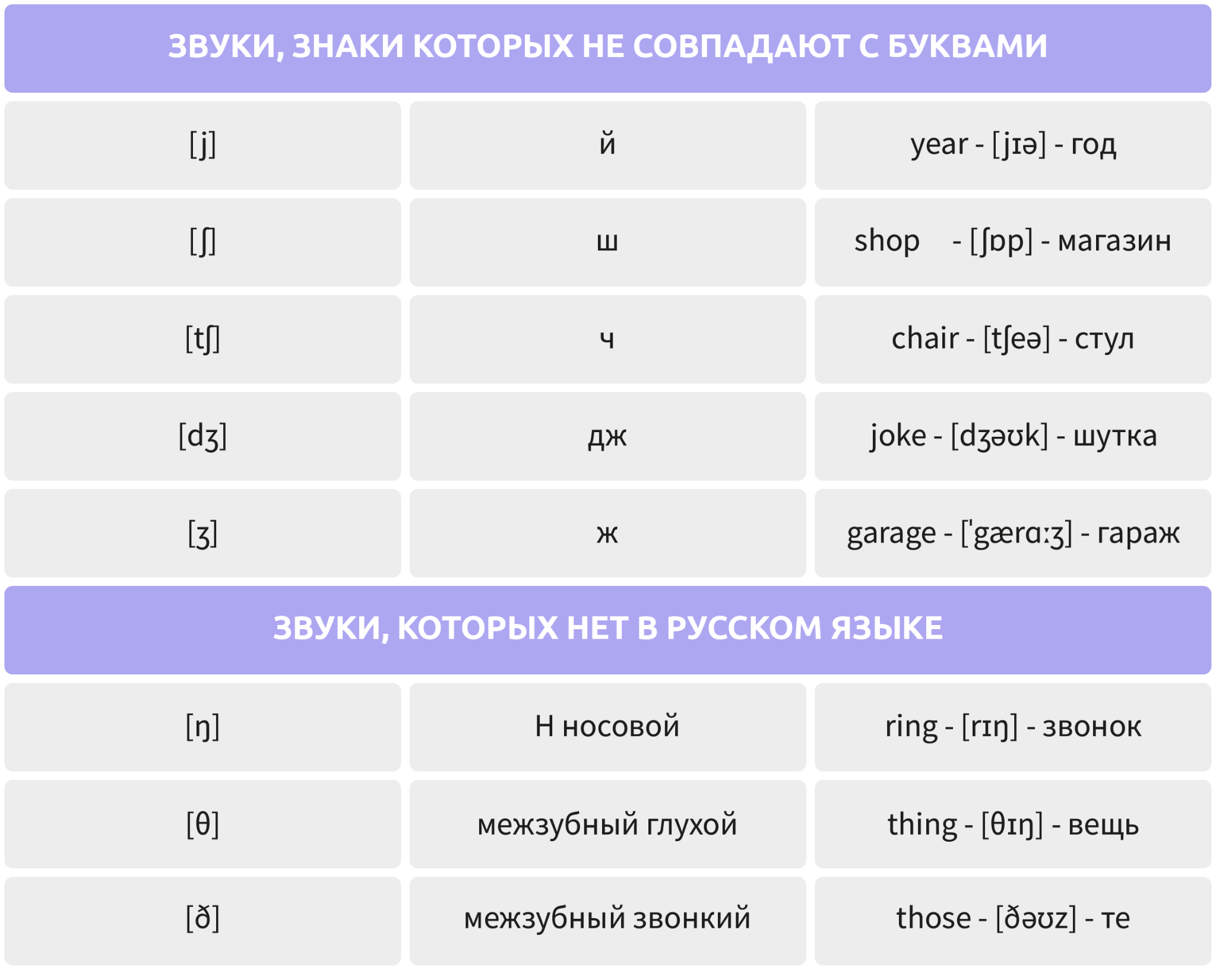 Векторная Иллюстрация Людей Говорящих Языках России Сербии