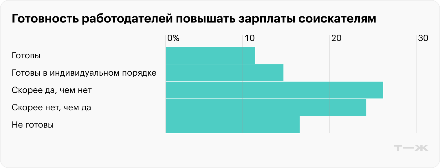 Заработная плата: что это такое, виды