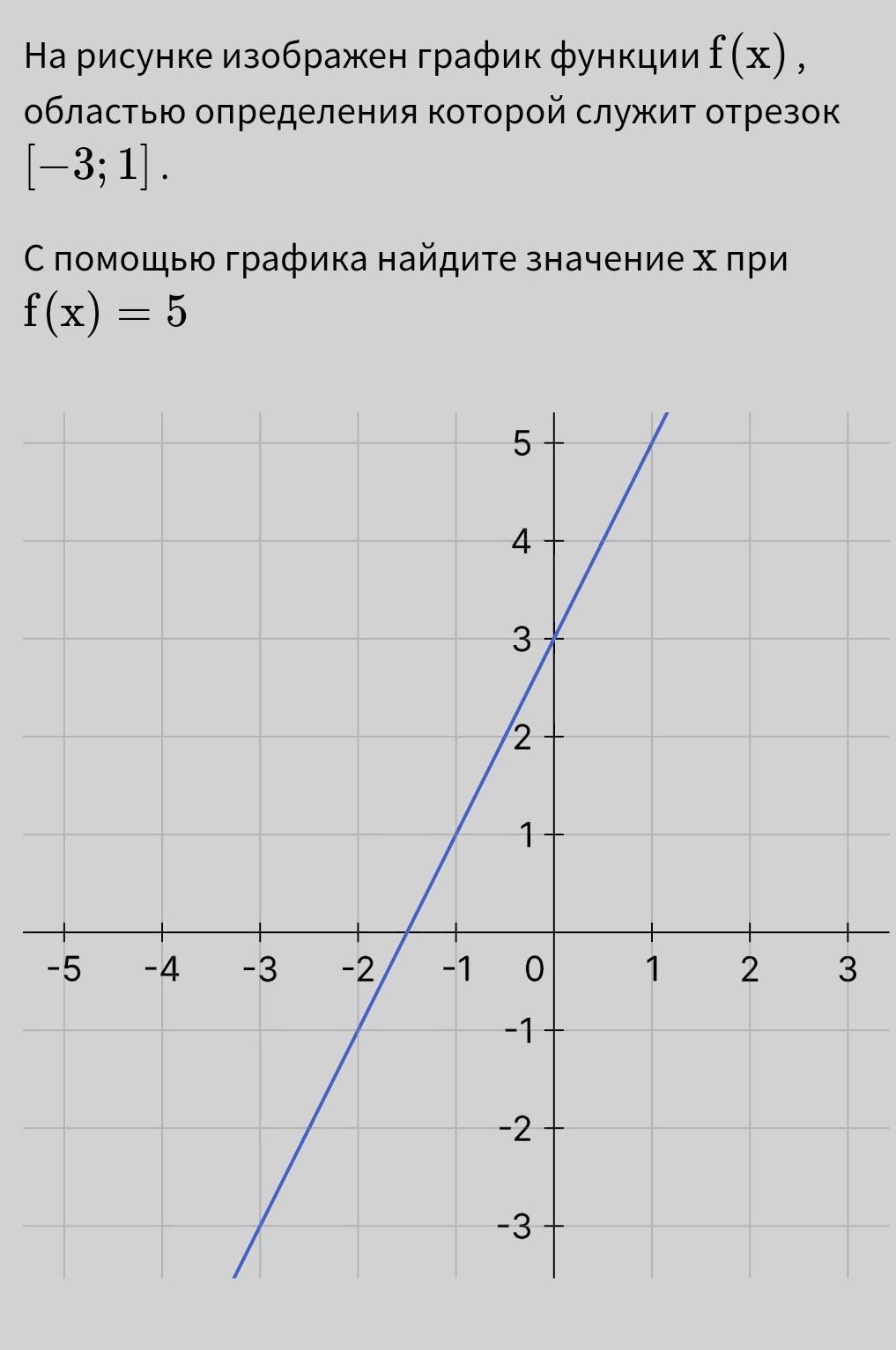 Исследование функции. Геометрический смысл производной