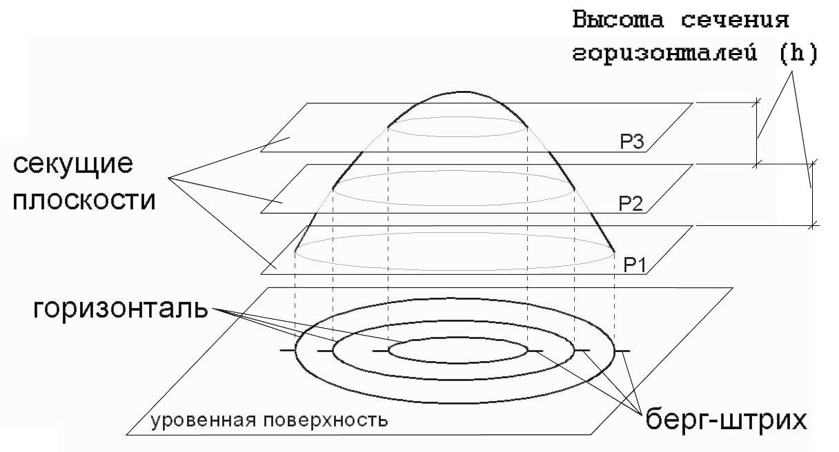 📒 Рабочий лист №3 по теме “Распознавание и изображение